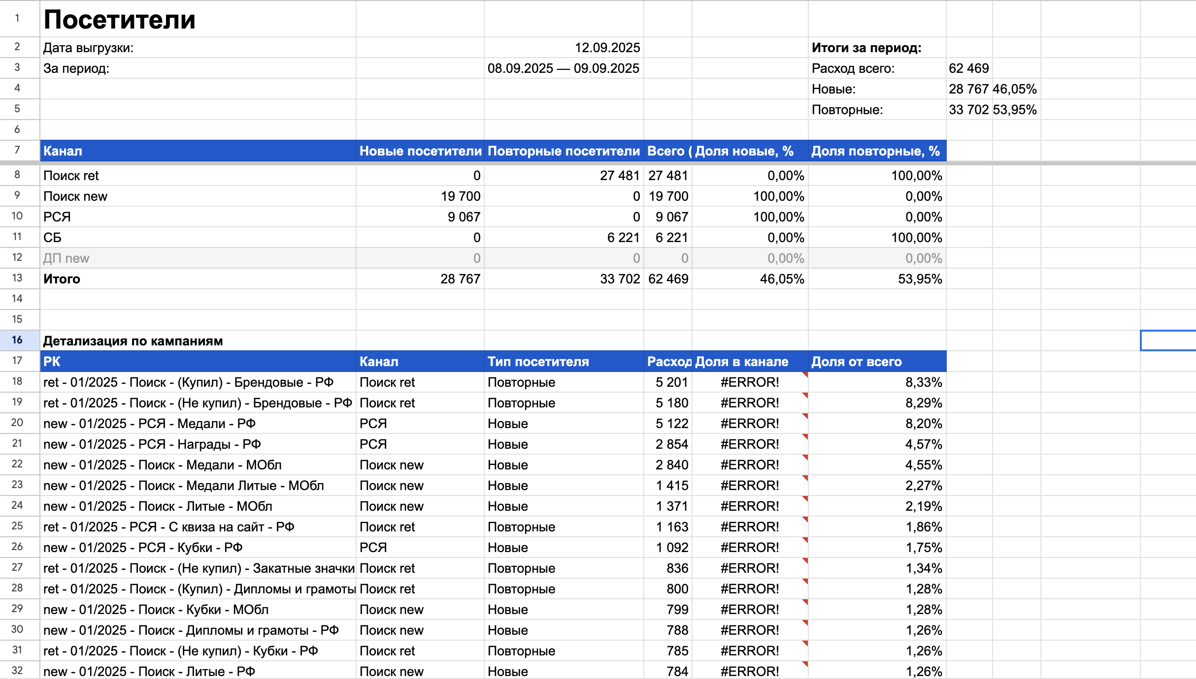 Новые/повторные