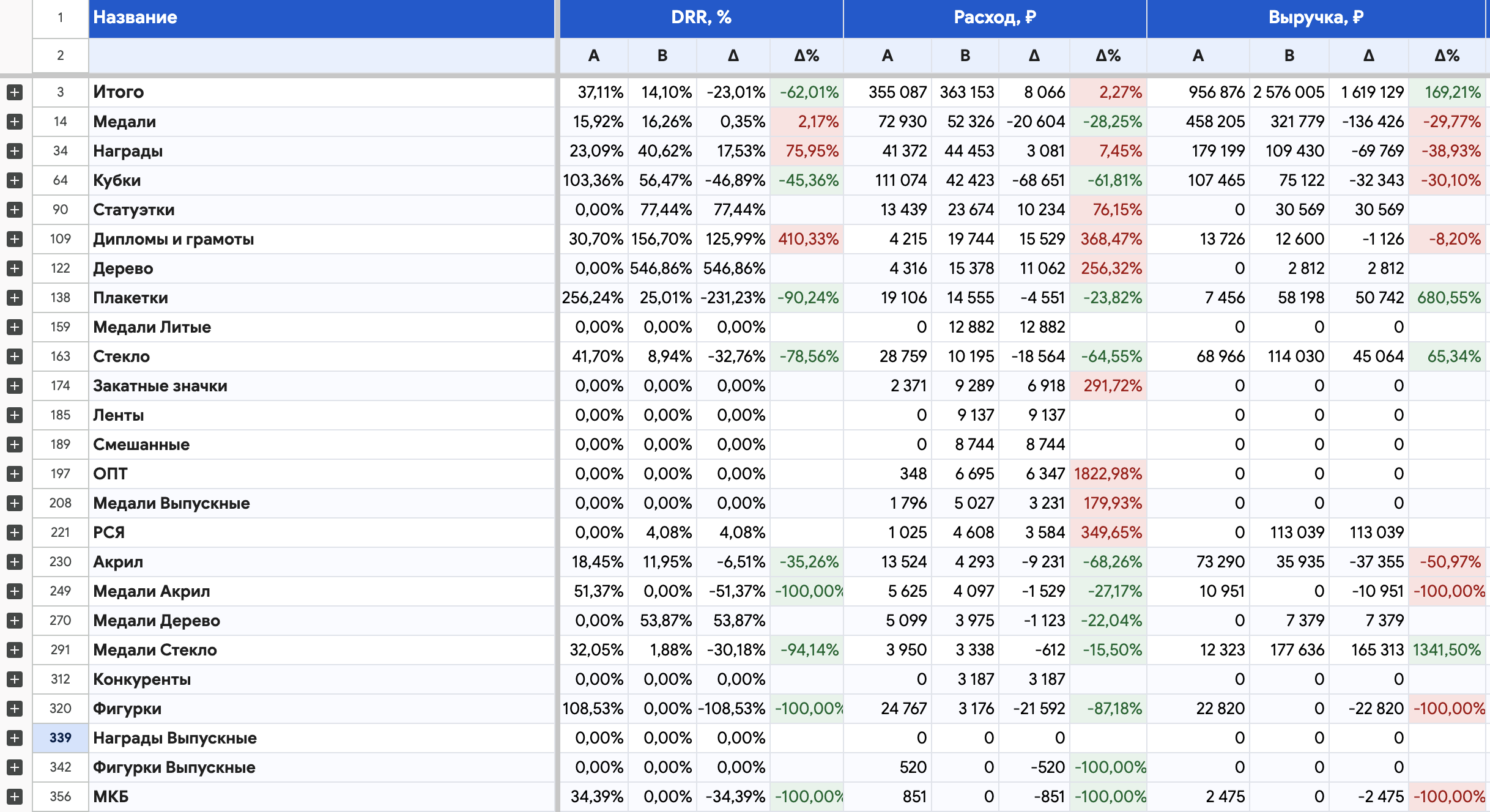AvsB сравнение
