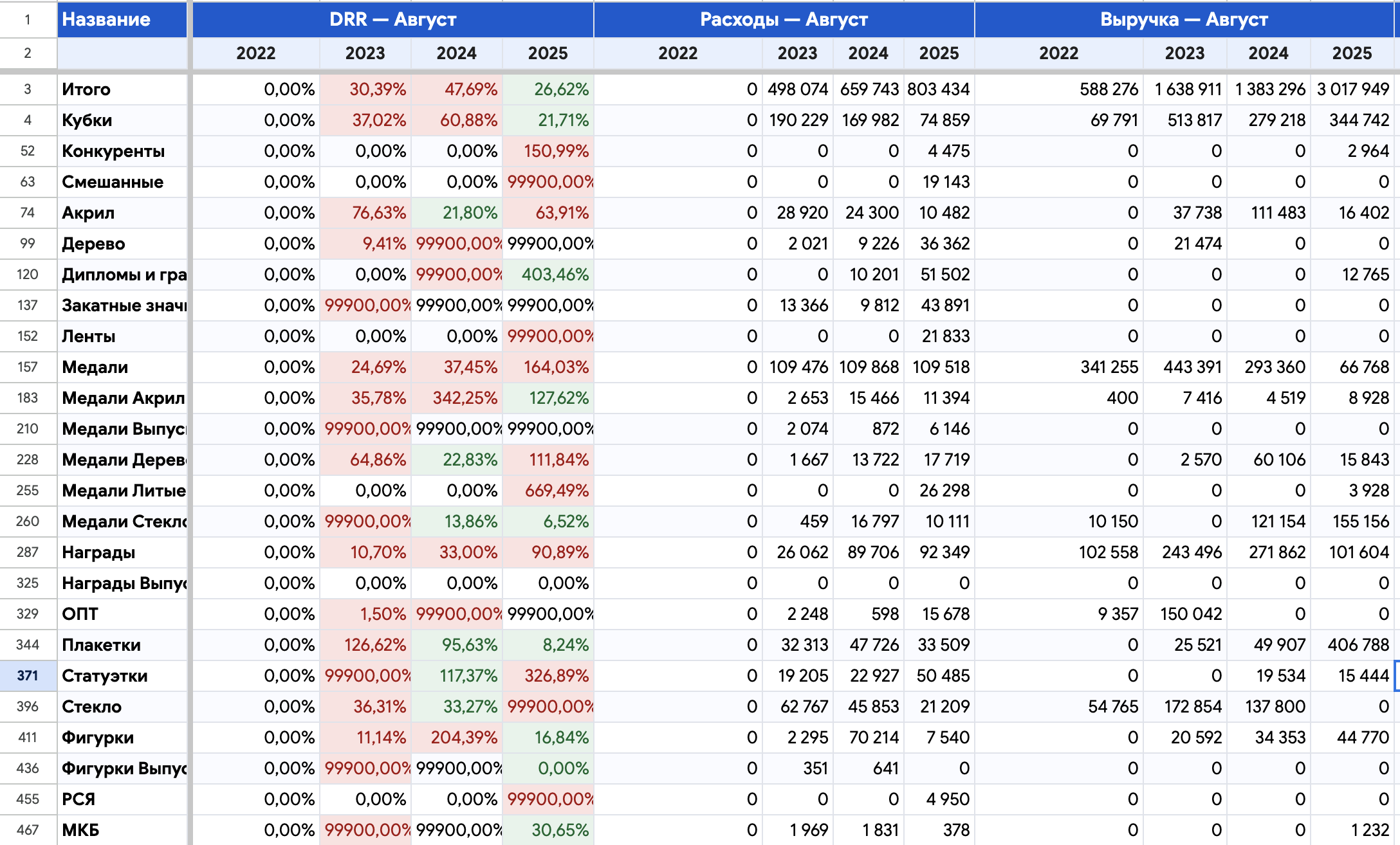 Прогноз по сезонам