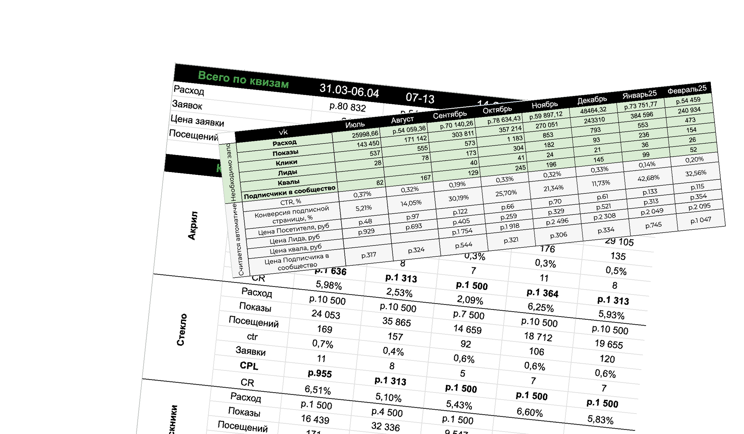 Пример отчётов